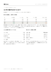 Googleビジネスプロフィール健康診断+データ分析レポート見本 3ページ目(3か月の表示回数・反応、見つかっている言葉、曜日と時間)